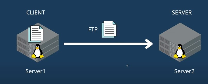 ftp server and client