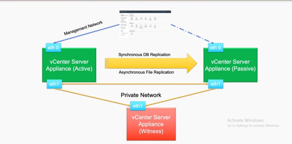 vcenter high availability architecture